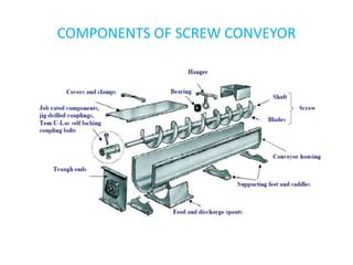 screw conveyor ppt|Design and Fabrication Ofscrew Conveyor: by .